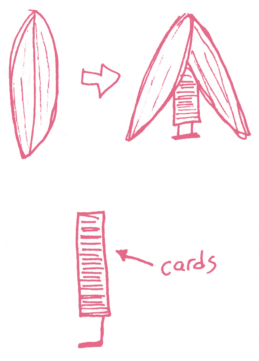 Product Labels